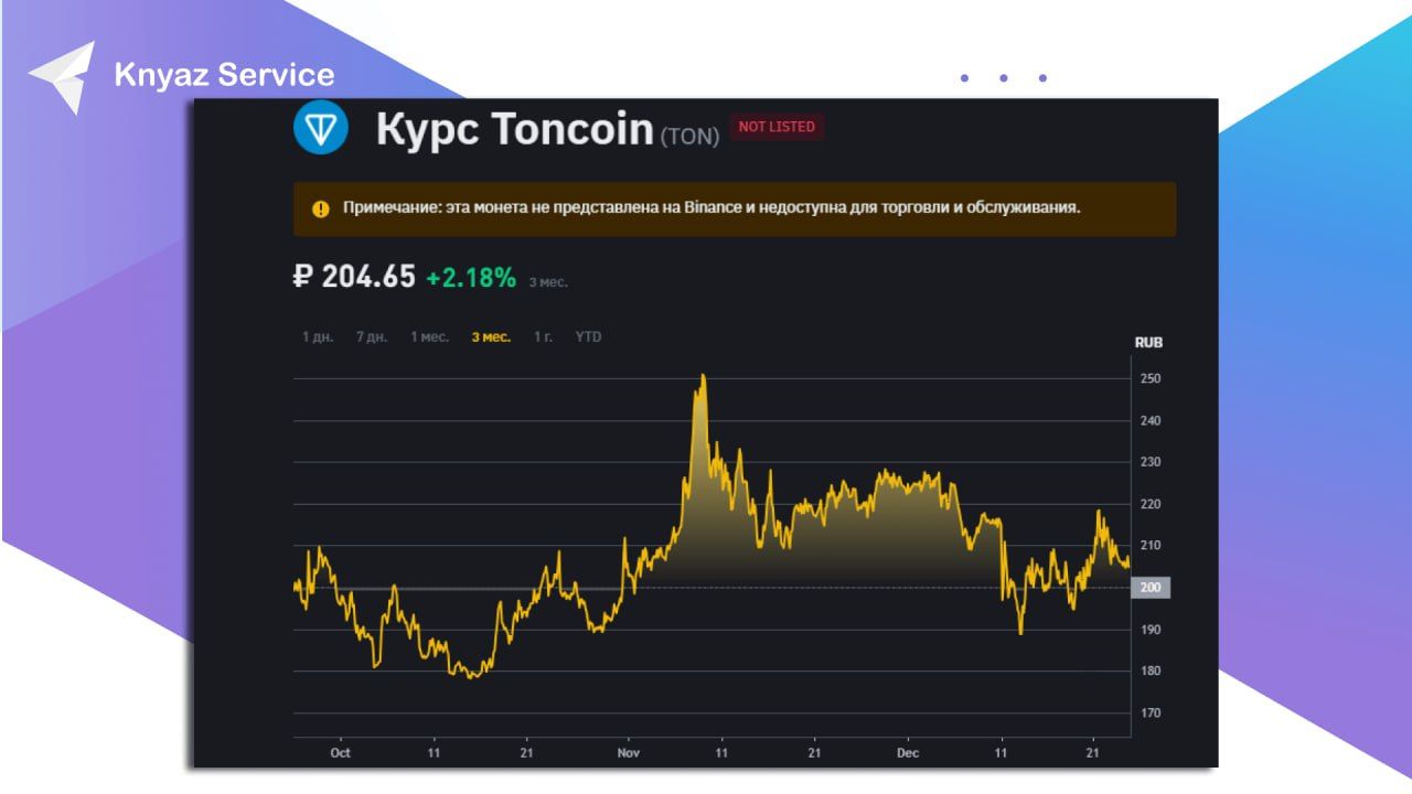 График роста стоимости Toncoin